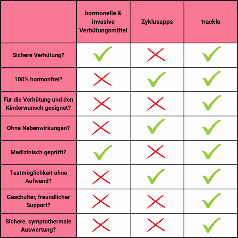 trackle im Vergleich