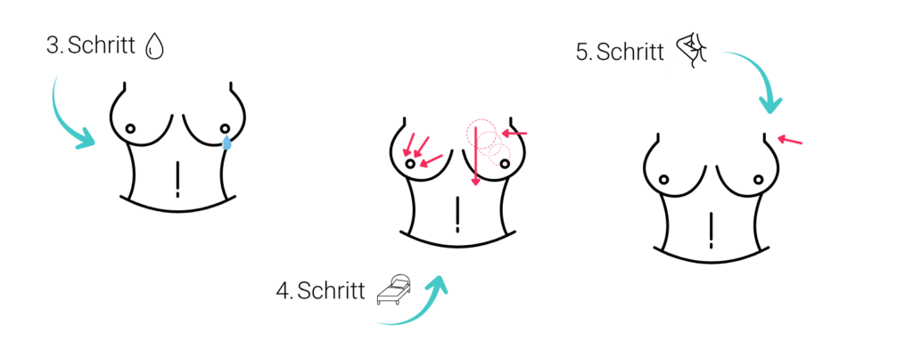 Infografik zur Brust-Selbstuntersuchung, Schritte 3 bis 5. Schritt 3 (Tropfen-Symbol): Kontrolle auf Flüssigkeitsaustritt aus der Brustwarze. Schritt 4 (Bett-Symbol): Abtasten der Brust im Liegen mit kreisförmigen und linearen Bewegungen. Schritt 5: Untersuchung der Achselhöhle auf Veränderungen oder Knoten.