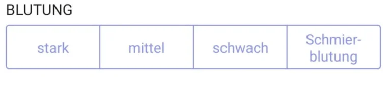 Benutzeroberfläche der trackle App zur Dokumentation der Periodenstärke mit den Optionen stark, mittel, schwach und Schmierblutung.