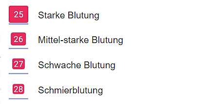 Legende der trackle App zur Bestimmung der Blutungsstärke: Darstellung der Symbole für starke, mittel-starke, schwache Blutung und Schmierblutung.