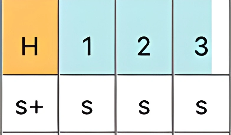 Ausschnitt der trackle Zykluskurve: Das orange Quadrat mit 'H' und 'S+' markiert den Zervixschleim-Höhepunkt. Die folgenden drei hellblauen Quadrate mit '1', '2' und '3' sowie 'S' symbolisieren die drei Tage der darauffolgenden Auswertung, um das Ende des fruchtbaren Fensters zu bestimmen.